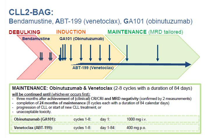 Phase 2 CLL2-Bag Trial of Sequential Bendamustine (B), Obinutuzumab