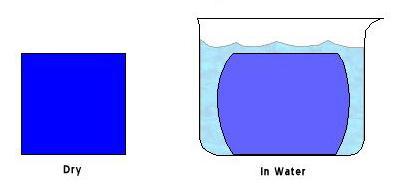 Water sorption The ability of a material to pick up (absorb) water.