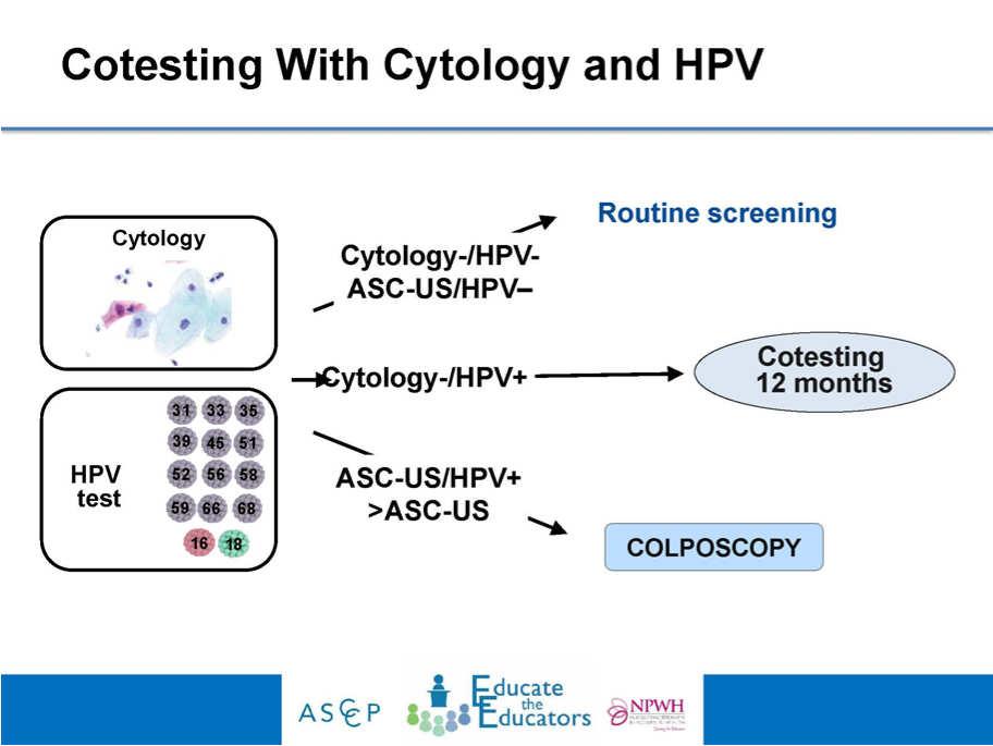 Cytology with HPV