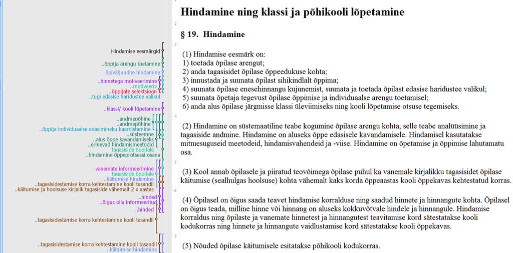 Eesti põhikooli riikliku õppekava hindamisosa (kodeeritud) Vasakul on näha koodid ning paremal