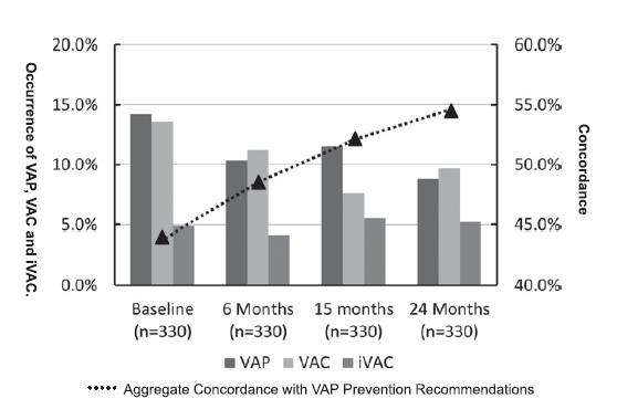 Can We Prevent VAC and IVAC?