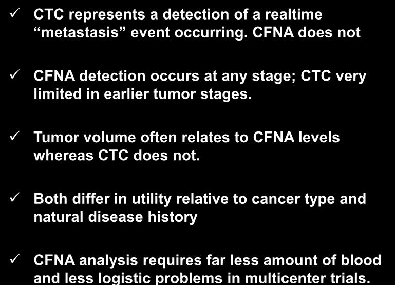 CFNA vs CTC Utility CTC represents a detection of a realtime