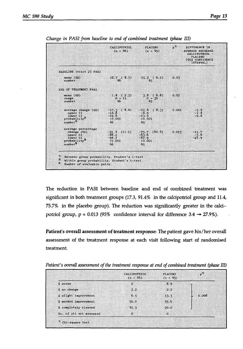 MC 590 Study Page 13 Change in PASI from baseline to end of combined treatment (phase Ill) The reduction in PASI between baseline and end of combined treatment was significant in both treatment
