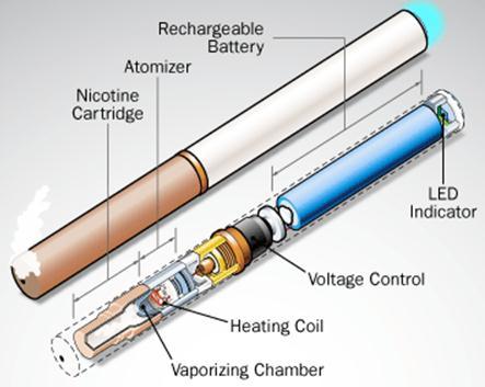 WHAT IS AN ELECTRONIC SMOKING DEVICE? It is designed to work like cigarettes It contains nicotine liquid flavors The vapor is inhaled like a cigarette HOW DOES IT WORK?