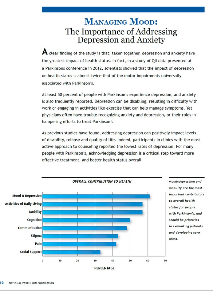 Why are Depression and Anxiety Important in PD? NPF Parkinson s Outcomes Project: Depression and anxiety are the number one factors impacting the overall health of people with Parkinson s.