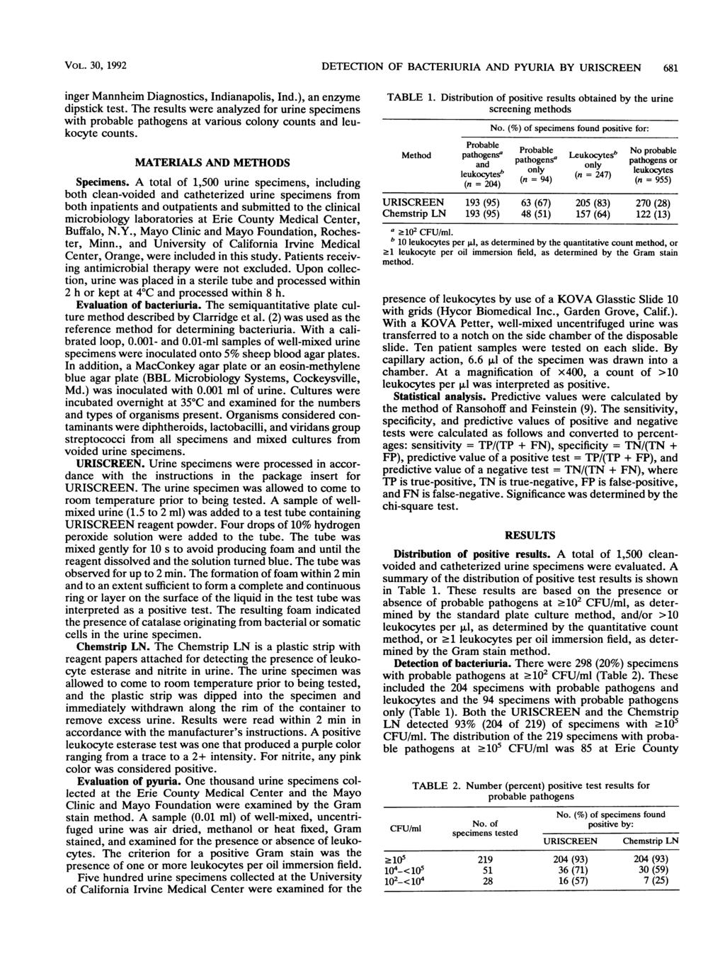 VOL. 30, 1992 DETECTION OF BACTERIURIA AND PYURIA BY URISCREEN 681 inger Mannheim Diagnostics, Indianapolis, Ind.), an enzyme dipstick test.