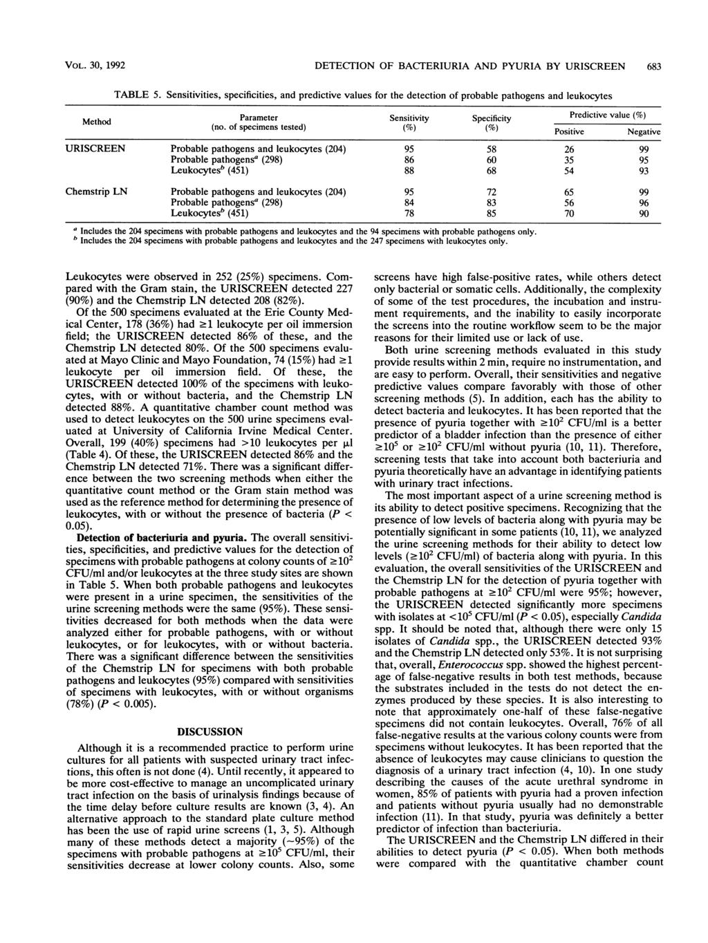 VOL. 30, 1992 DETECTION OF BACTERIURIA AND PYURIA BY URISCREEN 683 TABLE 5.