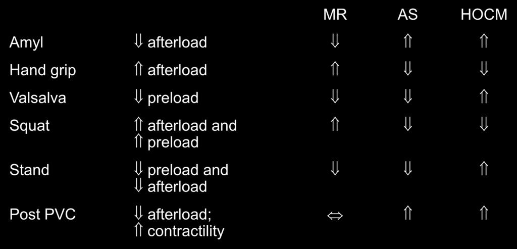 Afterload=Resistance/pressure in the ventricles during