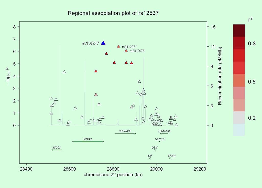 Supplementary figure 4 Regional plot of the association results from the discovery sample within the 22q12.2 locus.