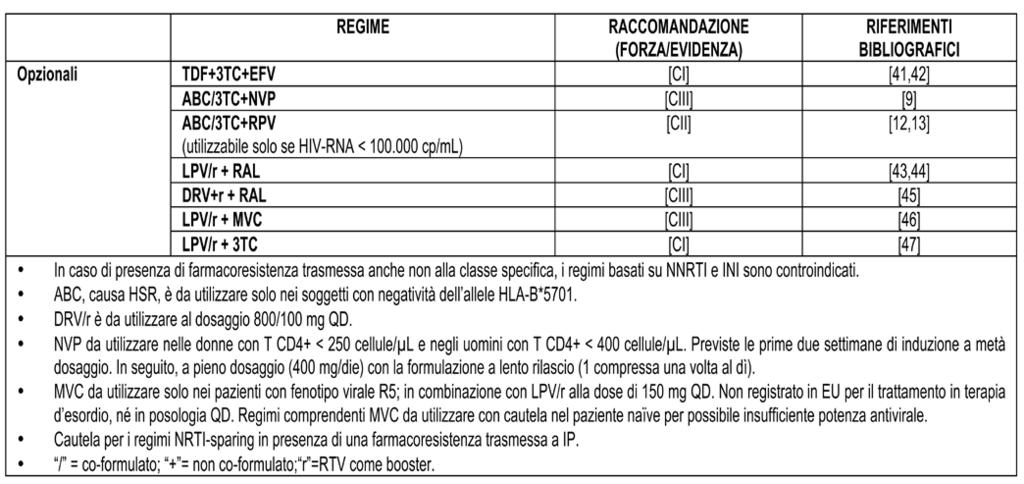 Tabella: Regimi opzionali per l inizio della cart DHHS Recommendation on Integrase Inhibitor Use in Antiretroviral Treatment-Naïve HIV Infected Individuals In the February 12 version of DHHS