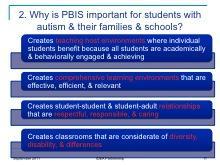 Ideas for sharing with participants: SWPBIS schools organize their evidence-based behavioral practices and systems into an integrated collection or continuum in which students experience supports