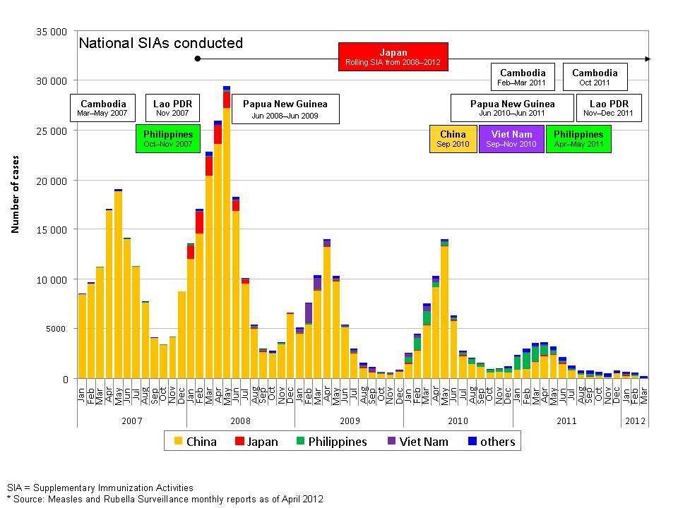page 26 Figure 1. Confirmed measles cases, by month of onset and country.