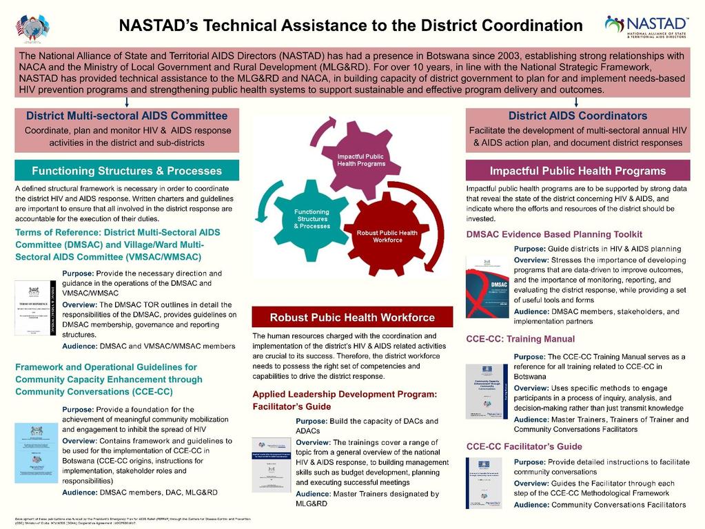 Appendix H: NASTAD s Technical