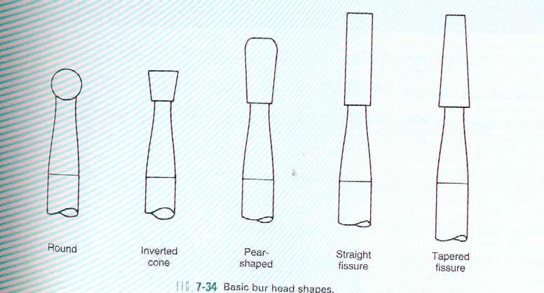 Head design Burs classification systém Round Inverted cone Pear