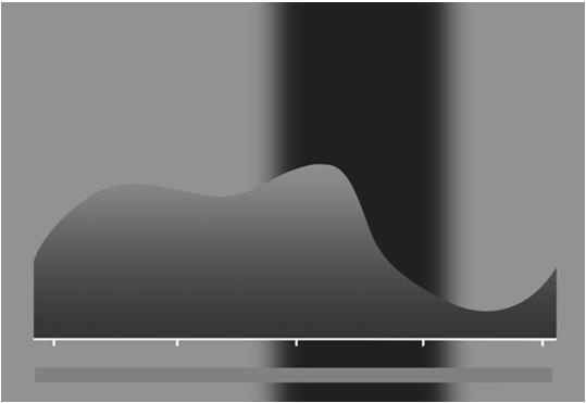 Circadian Influences on Sleep and Wakefulness Principles of Sleep Hygiene Sleep Drive Wake Keep Circadian Clock on Time Maximize Homeostatic Sleep Drive Reduce Arousals Awake approximately the same