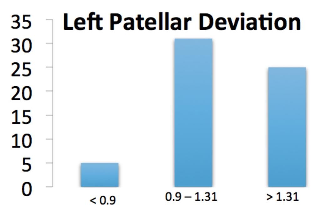 Fig. 4: Left patellar