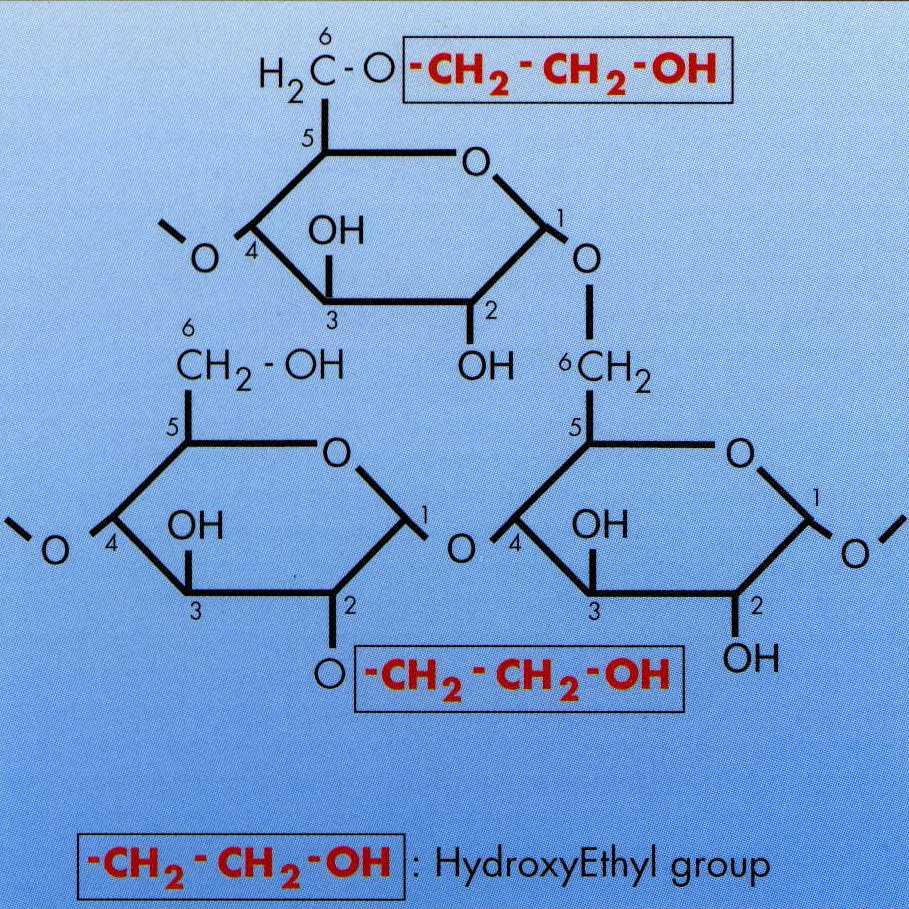 Structure of hydroxyethyl starches