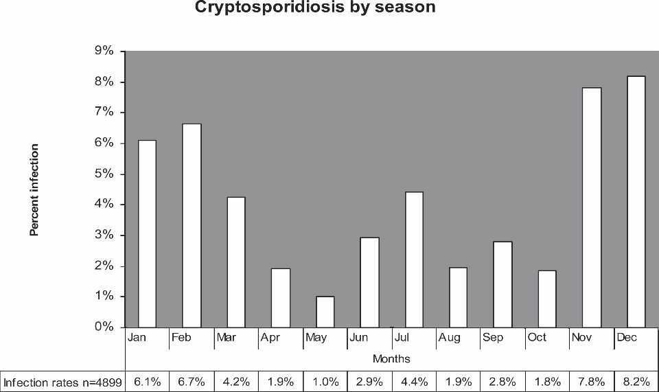 CRYPTOSPORIDIOSIS GENOTYPES AND SYMPTOMS IN CHILDREN 79 MATERIALS AND METHODS Study samples and on site examinations.
