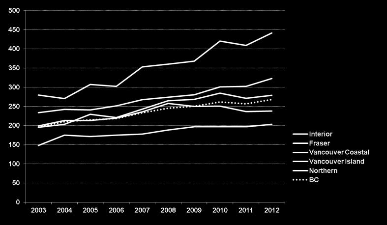 2003-2012 Rate per