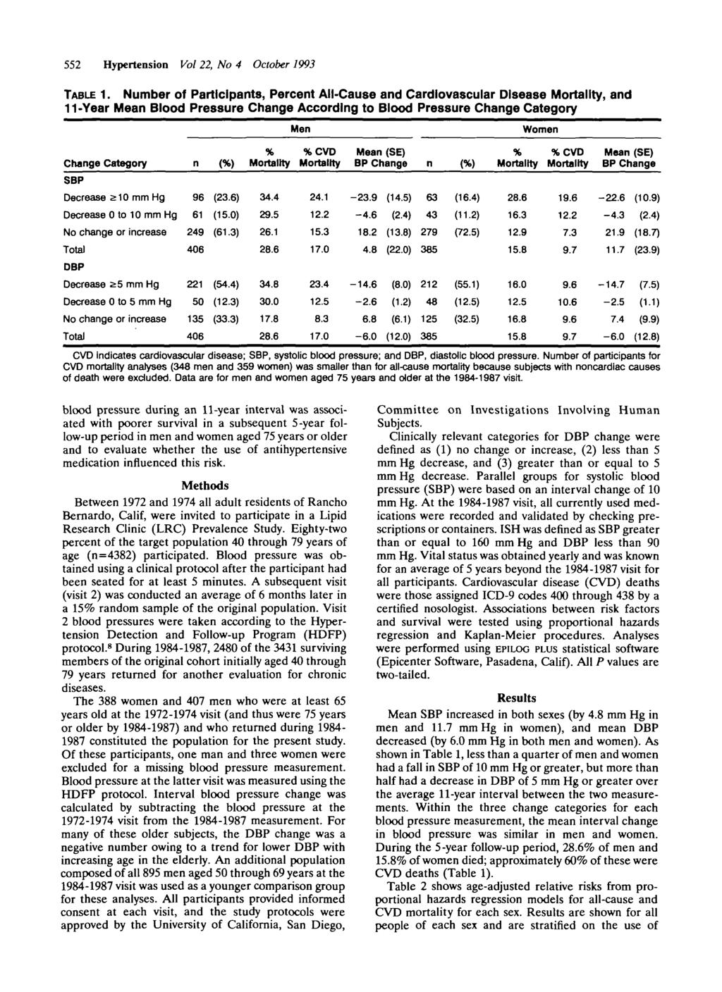 552 Hypertesio Vol 22, No 4 October 1993 TABLE 1.