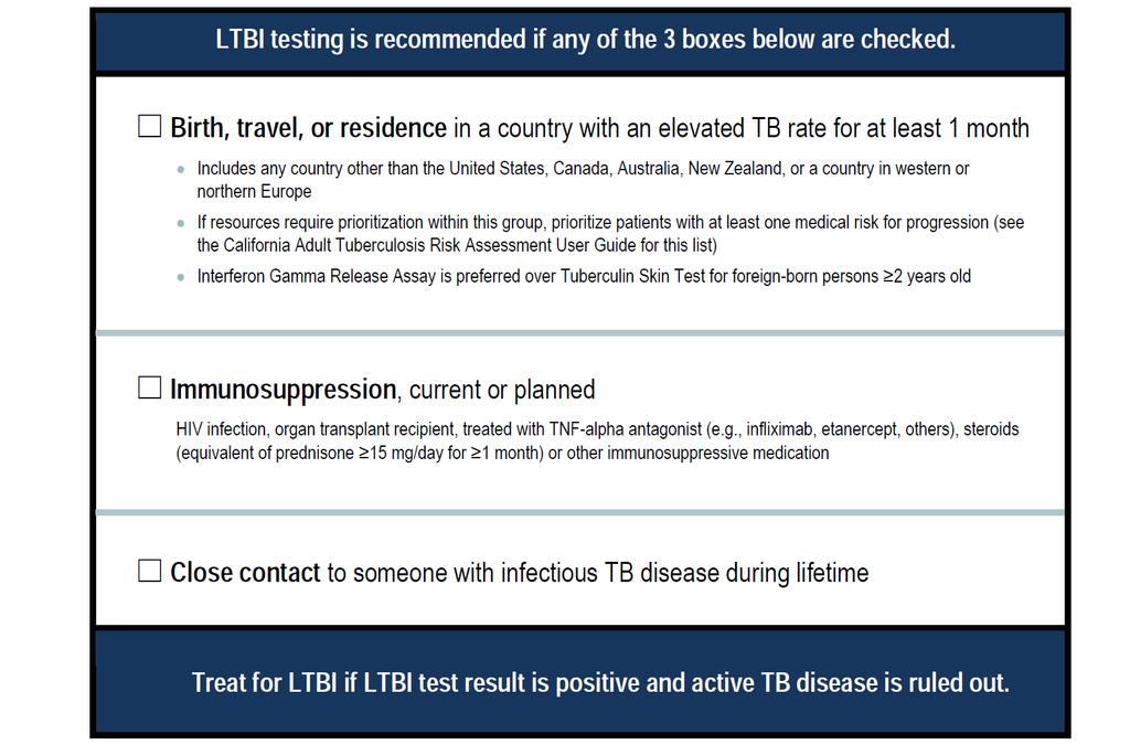TB Risk Assessment at