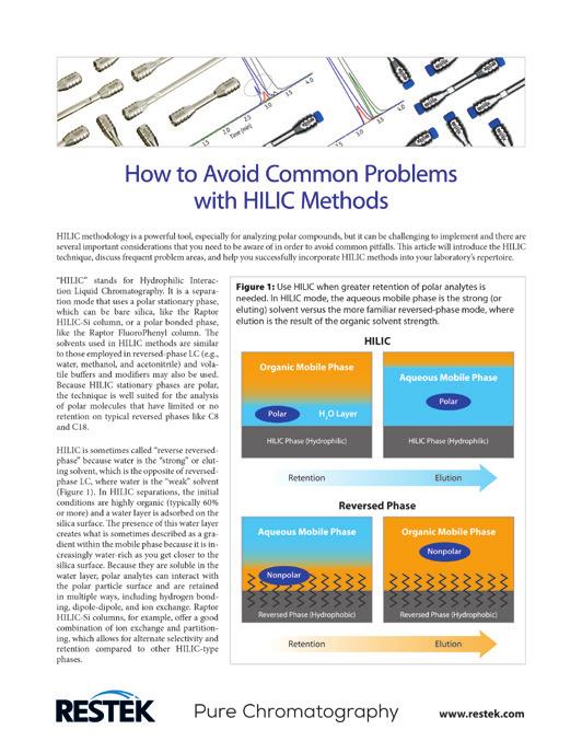 Raptor HILIC-Si Improves the Performance of Your LC-MS/MS One of the most striking ways that HILIC analyses differ from standard RP analyses is that in HILIC methods the aqueous mobile phase is the