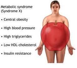 serious metabolic and endocrine disorders such