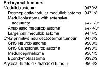 medulloblastomas: marriage of histological and