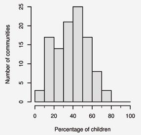 16 Post-Nargis Periodic Review I Figure H7: Prevalence of fever 8% 5 1 2 Low: % The distribution of the prevalence of fever by 14 day maternal recall, which is a non-specific indicator of infectious