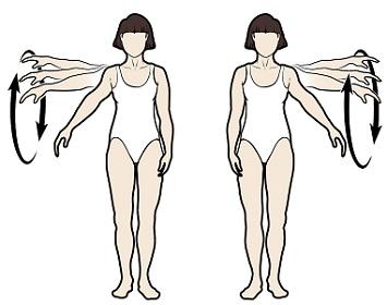 1. Stand with your feet slig htly apart for balance. Raise your affected arm out to the side as high as you can (see Figure 3). Start making slow, backward circles in the air with your arm.