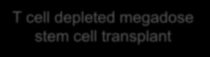 transplant Non-NK