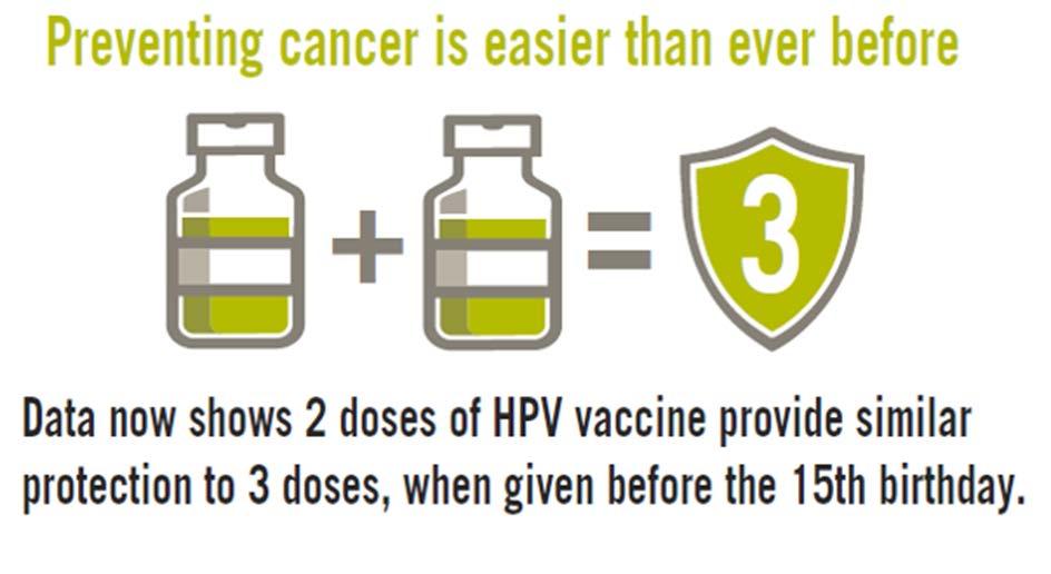 HOW can we prevent cancercausing HPV infections?