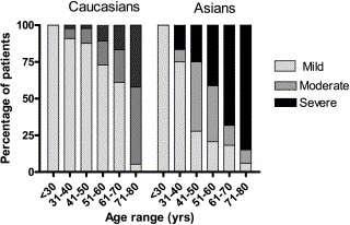 Prevalence Of Hepatitis C-related Cirrhosis In Elderly Asian Patients