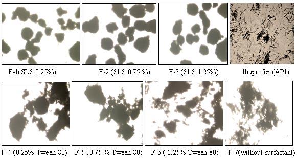 Islam and Pathan / Bangladesh Pharmaceutical Journal 20(1): 90-98, 2017 93 Figure 3. Trinocular microscopic view of ibuprofen. Figure 4. Flow propertywith Car s index of formulated.