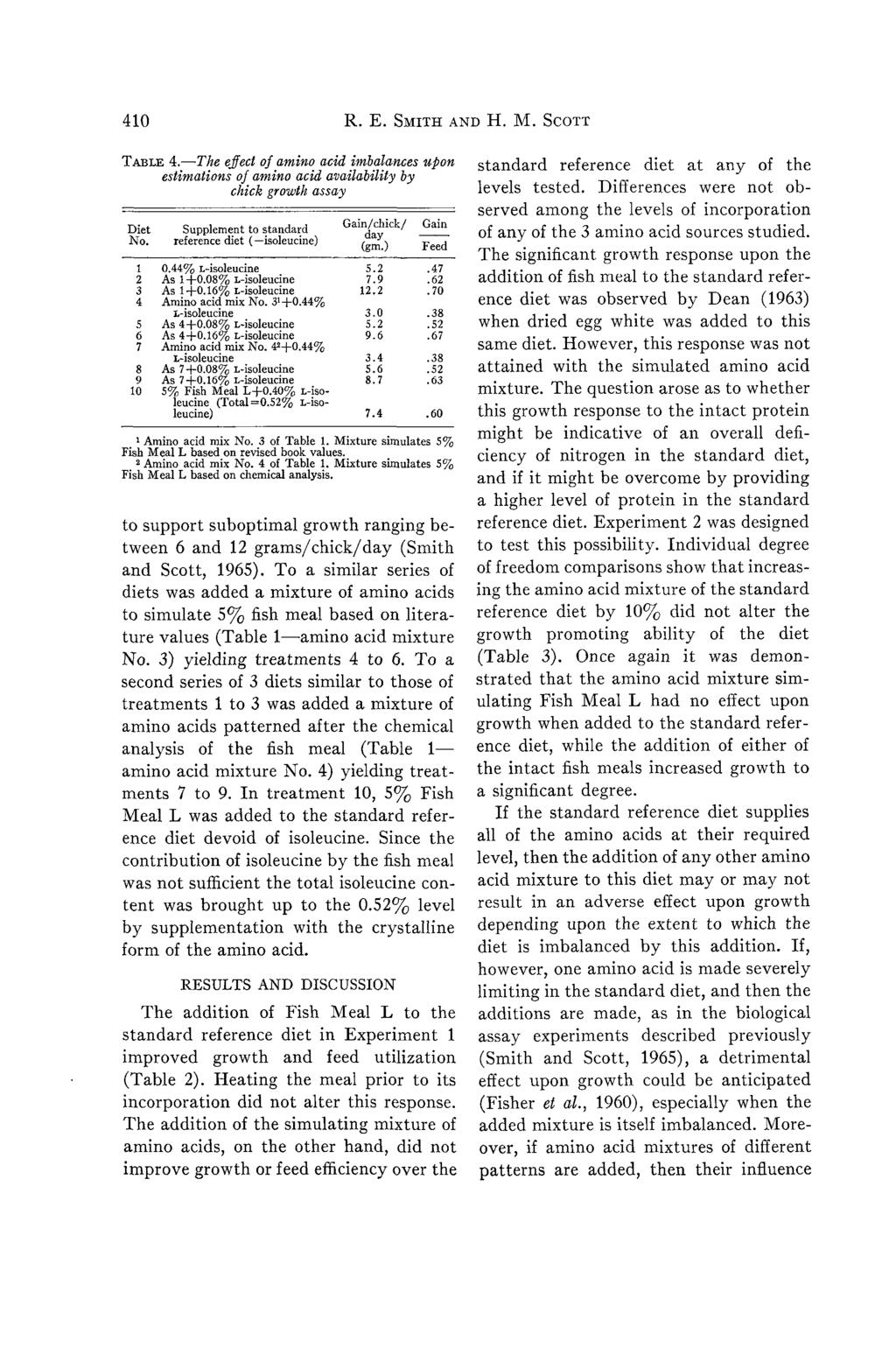 410 R. E. SMITH AND H. M. SCOTT TABLE 4. The eject of amino acid imbalances upon estimations of amino acid availability by chick growth assay Diet No.