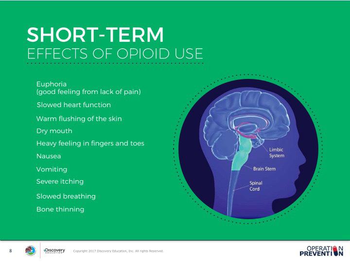 EXPLAIN SLIDE 8 Now that students have considered healthy, functioning body systems, they will examine the short-term effects of opioid misuse on these systems.