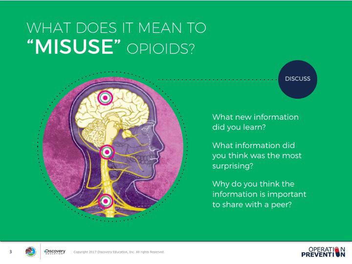 Click the slide to the reveal the last bullet point. Explain that morphine, codeine, and heroin are in a class of drugs called opioids.