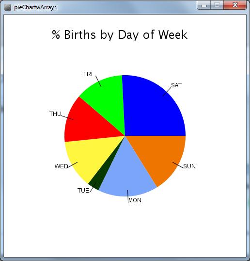 % Births