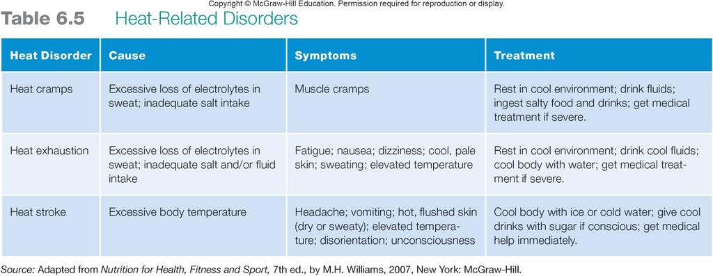 Effects of Heat and Cold on Exercise and Physical Activity Heat: wet head or body with cold water, take