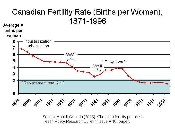 Canadian Fertility Demographics 13 Can IVF