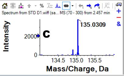 TOF MS Spectra of Allopurinol The 3.15 min isobaric peak (B) was eliminated from the TOFMS XIC due to its molecular ion (135.0456) larger-than ±0.