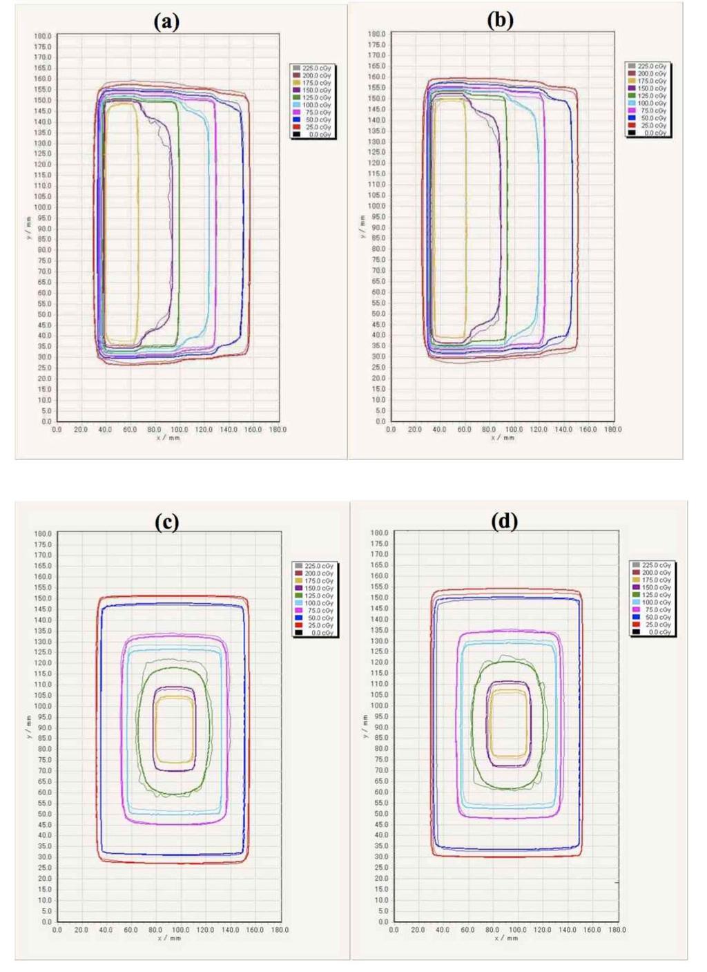 418 Shimohigashi et al.: Evaluation of a single-scan protocol 418 Fig. 4. Comparison of 2D dose distributions with the step and pyramid pattern for the single-scan protocol, 24-hr protocol, and Eclipse-TPS.