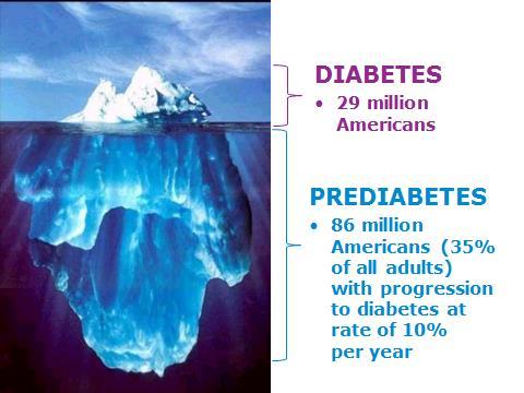 Cost of Diabetes in Florida Total costs of diabetes: $18.9 billion Direct medical costs: $14.37 billion Indirect costs (disability, work loss, premature death): $ 4.