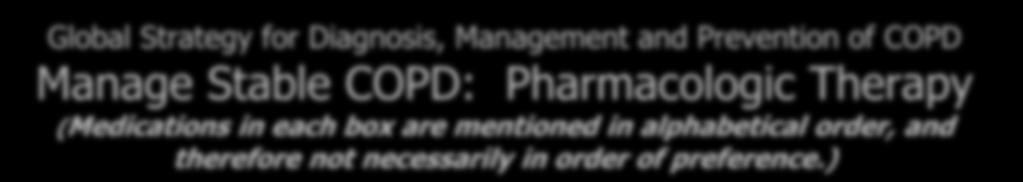 Manage Stable COPD: Pharmacologic Therapy (Medications in each box are mentioned in alphabetical order, and therefore not necessarily in order of preference.