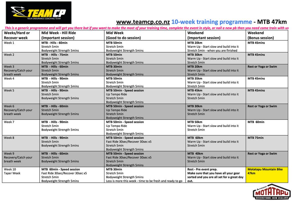 Your 10 week Motatapu MTB Training Programme Key Notes If you get the two important sessions each week done then you have done well and will keep improving.