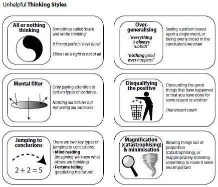 Unhelpful Thinking Styles Unhelpful Thinking styles can be very common with individuals on the autism spectrum struggling with anxiety.