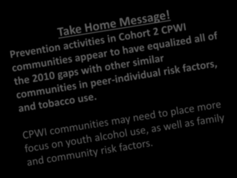 Summary Cohort 2 Question 1: Did 10 th grade substance use & risk factors decrease in CPWI communities from 2008 to 2016? Yes.