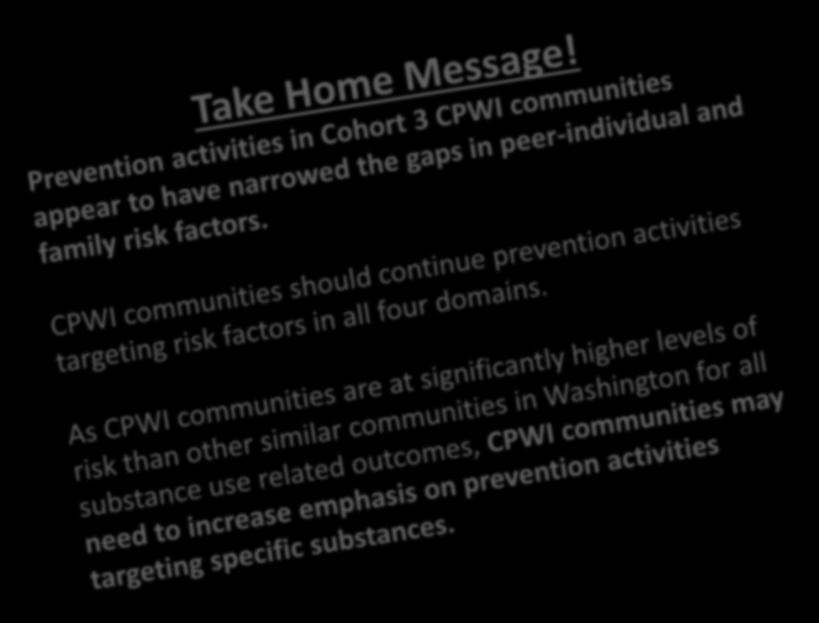 Summary Cohort 3 Question 1: Did 10th grade substance use & risk factors decrease in CPWI communities from 2008 to 2016? Yes.