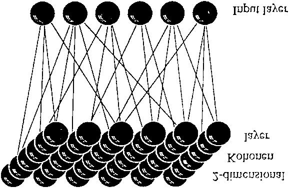 Feature-mapping Kohonen model The Kohonen Network The Kohonen model provides a topological mapping.