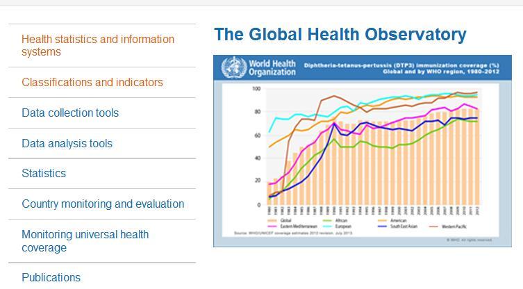 A single point of entry to WHO's data and analyses on health priorities, Provides comparative data on the health situation, trends and determinants to inform global and